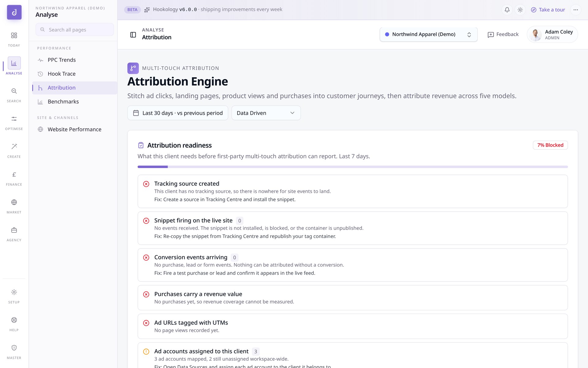 Hookology revenue attribution view isolating what moved acquisition cost