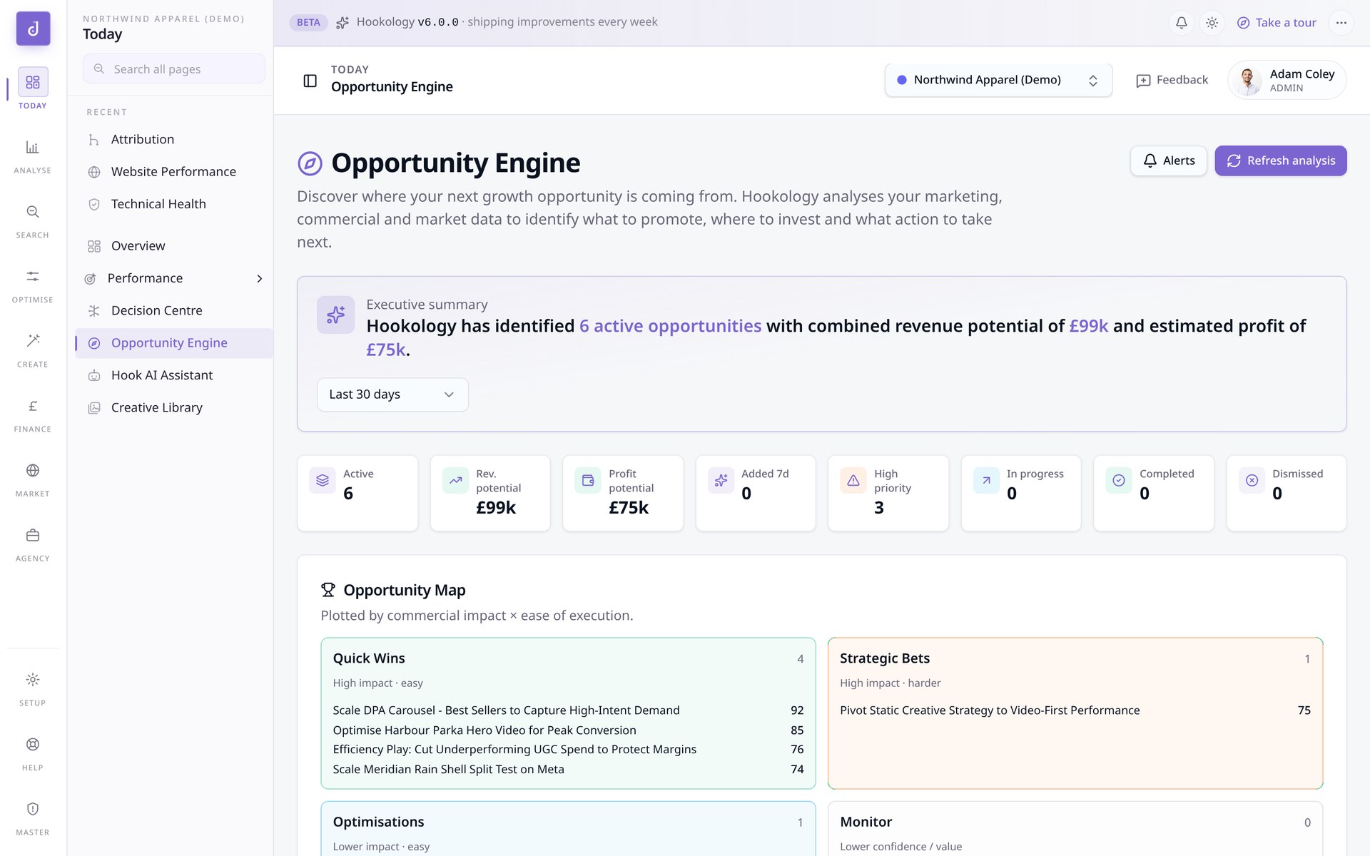 Hookology Opportunity Score with its contributors ranked and a strategic briefing